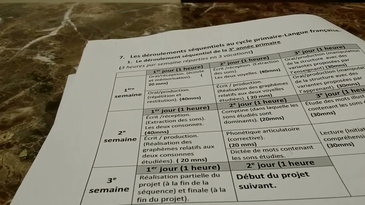 les déroulements