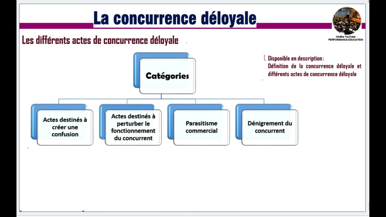 Les actes de la concurrence déloyale