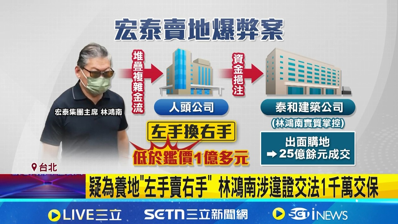 宏泰集團多人涉25億弊案 前董座.高階主管皆交保 宏泰主席林鴻南涉土地弊案 20分鐘速籌千萬交保｜記者 游濤 林忠憲 何孟哲｜新聞一把抓20260415｜三立新聞台