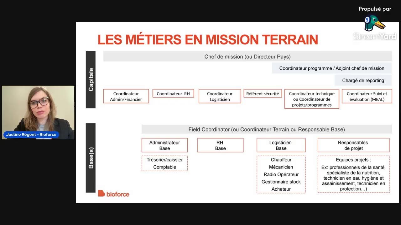 S'engager dans l'humanitaire : les métiers et formations