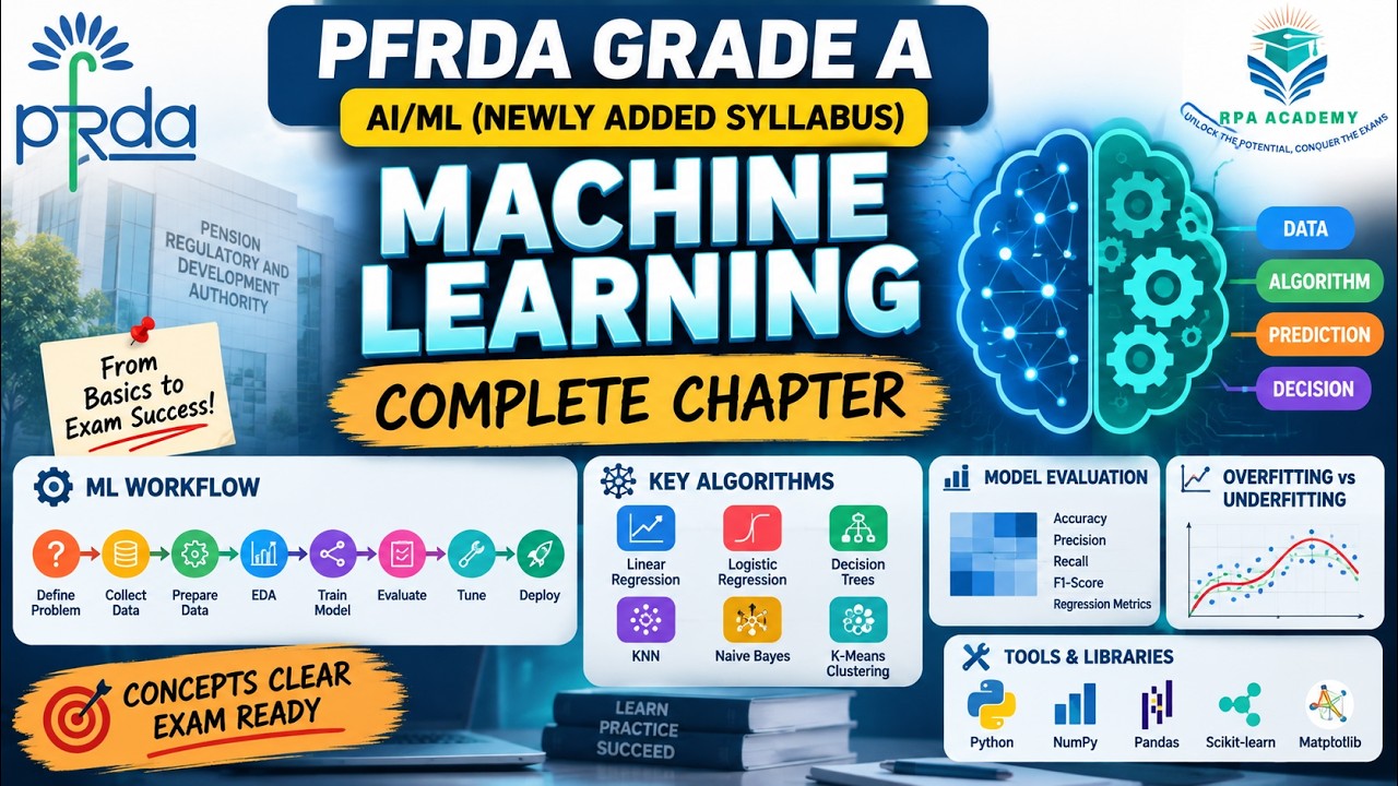 Machine Learning Complete Workflow, Algorithms, Model Evaluation & Overfitting | PFRDA Grade A AI/ML