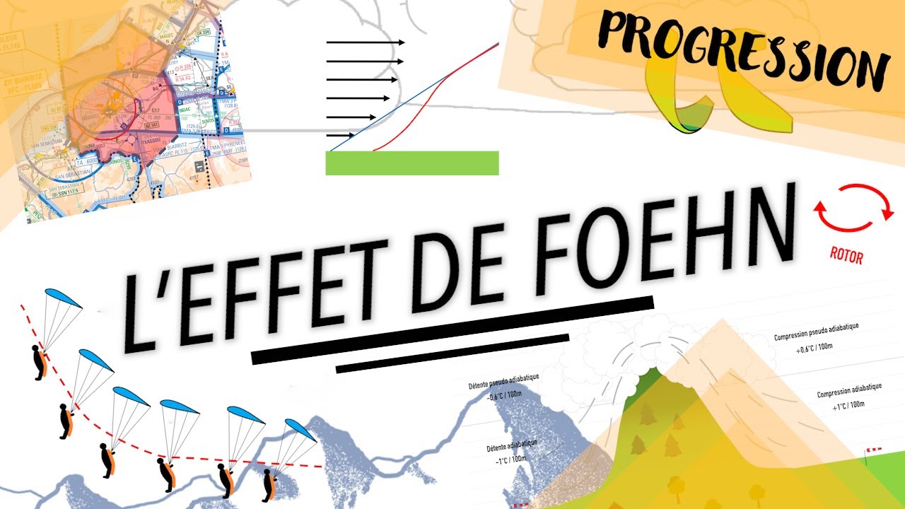 Mini cours n°3: L'effet de Foehn