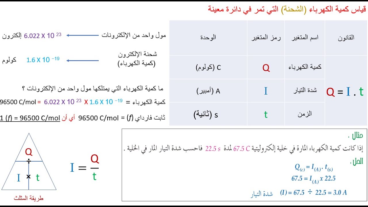 شرح دروس الكيمياء للصف 12 حسابات التحليل الكهربائي