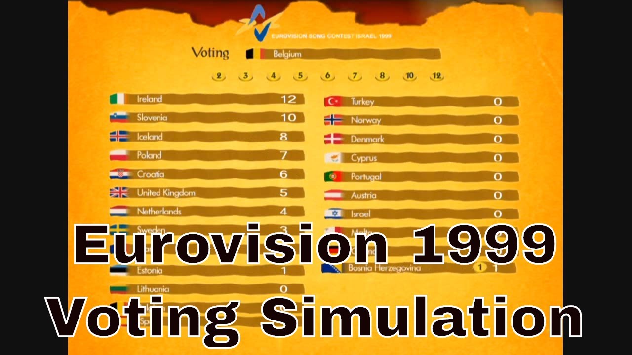 Eurovision 1999- Full Voting Simulation