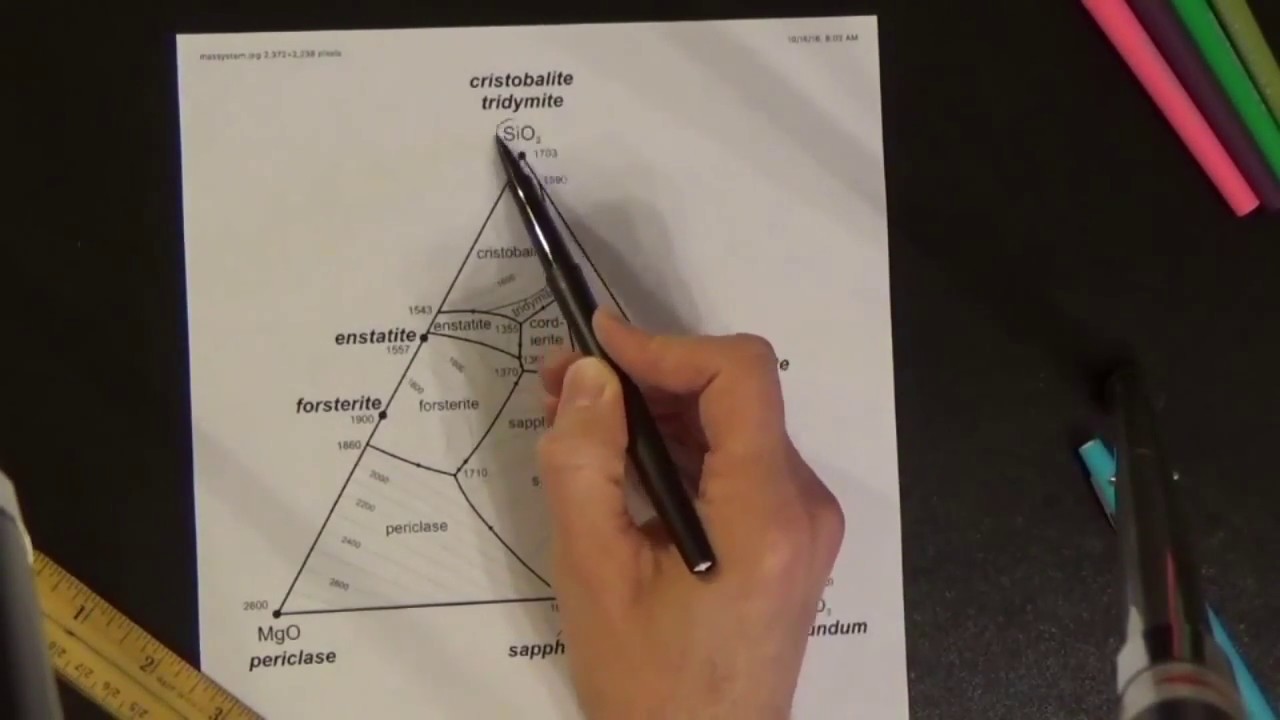 Phase Diagram Problem 3