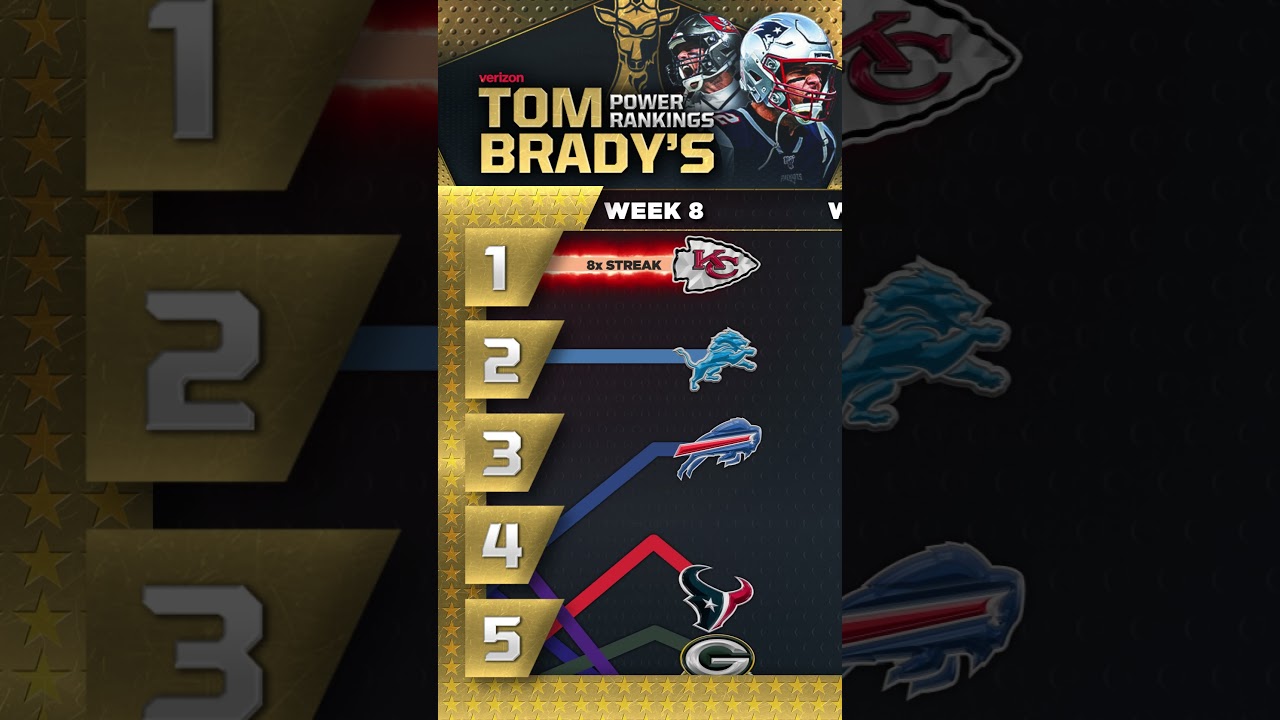Tom Brady&rsquo;s Power Rankings through Week 15 📈 #nfl #football