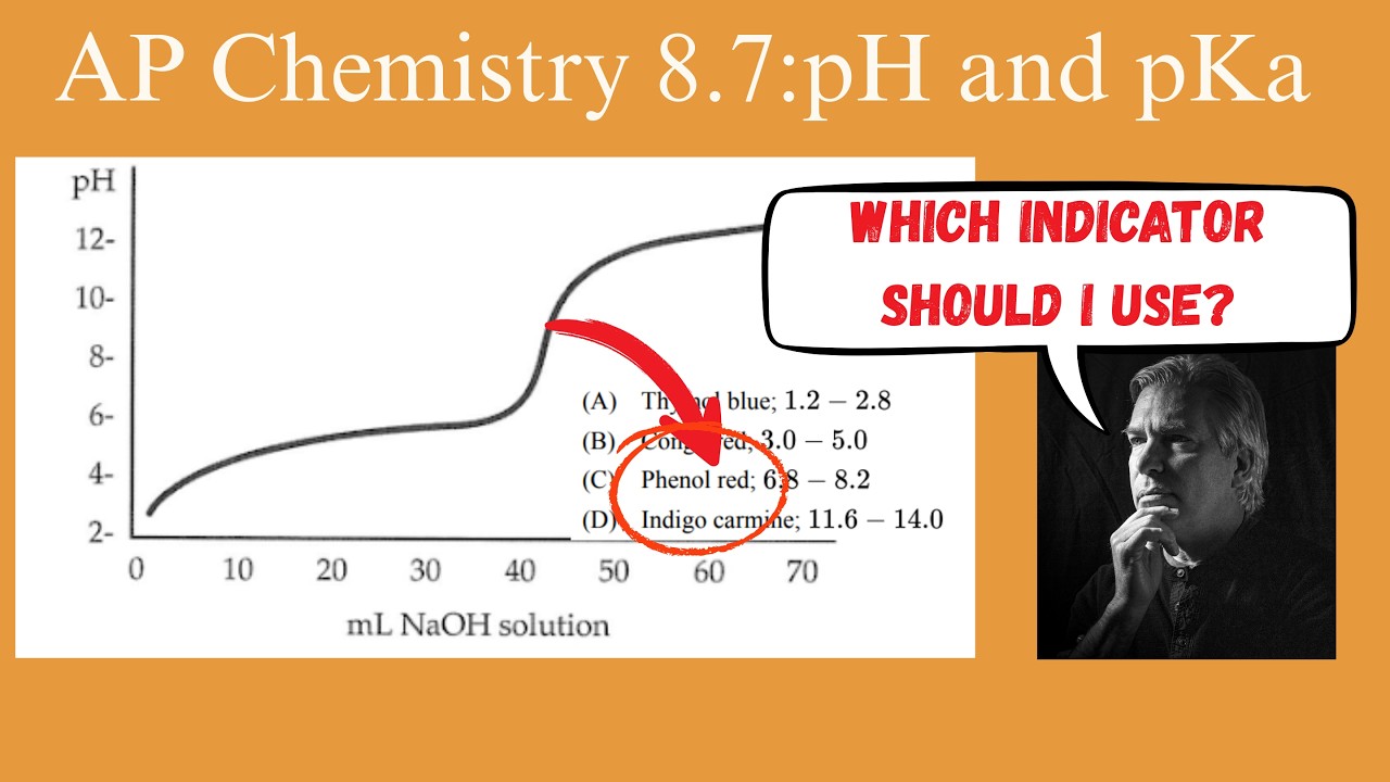 Which Indicator Should I Use? pH and pKa AP Chemistry 8.7