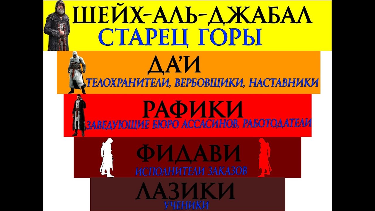 Исмаилиты. Орден 