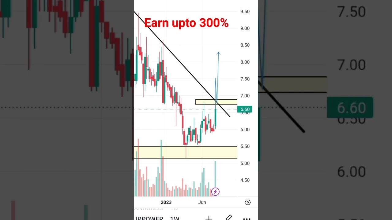 JPPOWER-300%return within month#Top penny stock with strong fundamental