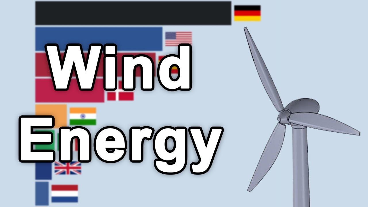 Largest Wind Energy Producing Country 1990 - 2025