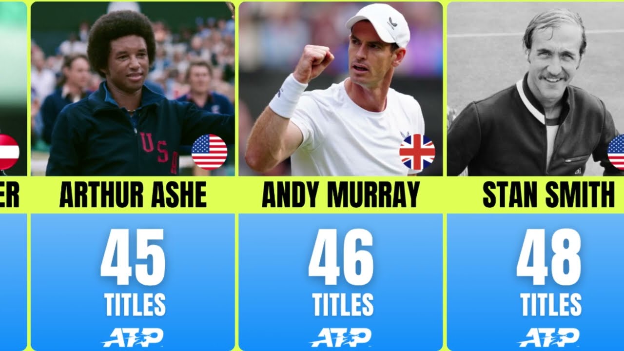 Djokovic Hits 100 ATP Titles 🏆 Most Tennis Titles in History