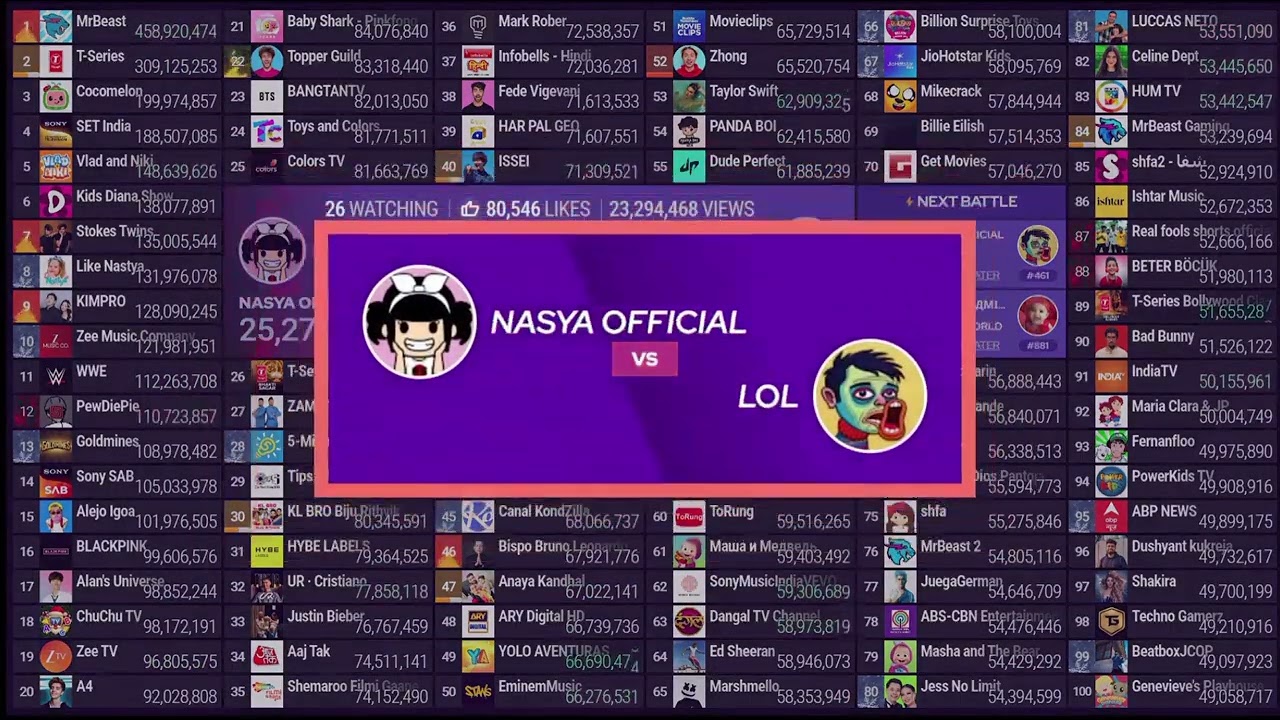 video sub  count by 67, kid
