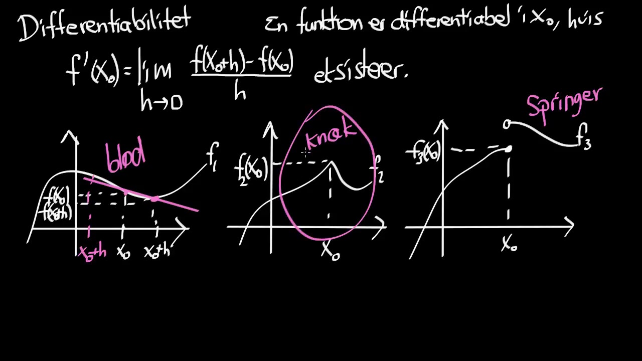 M6 Differentiabilitet.mp4