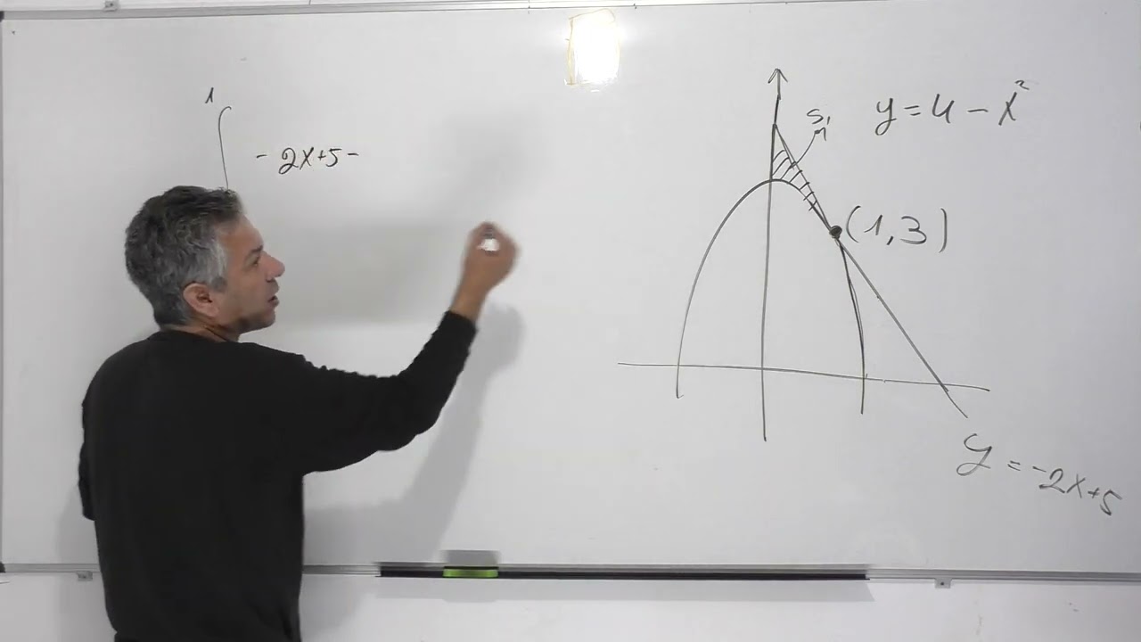 בעיות קיצון בפונקציות וגרפים-שאלת מתכונת - 4 יחידות