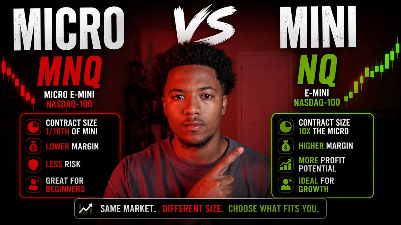 Micro vs Mini Futures Explained | MNQ vs NQ for Beginners (Which Should You Trade?)