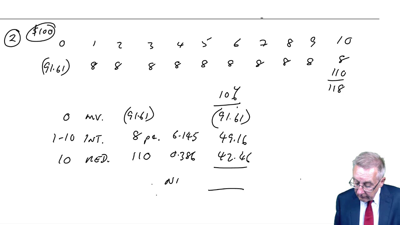 The valuation of debt finance, and duration (part 1) - ACCA (AFM) lectures
