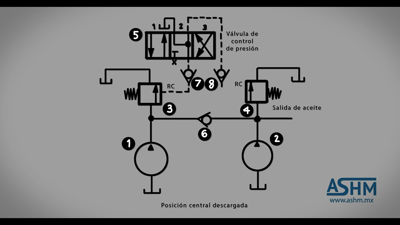 Hidráulica Básica 2 - Control de descarga y control con válvulas de baipás.