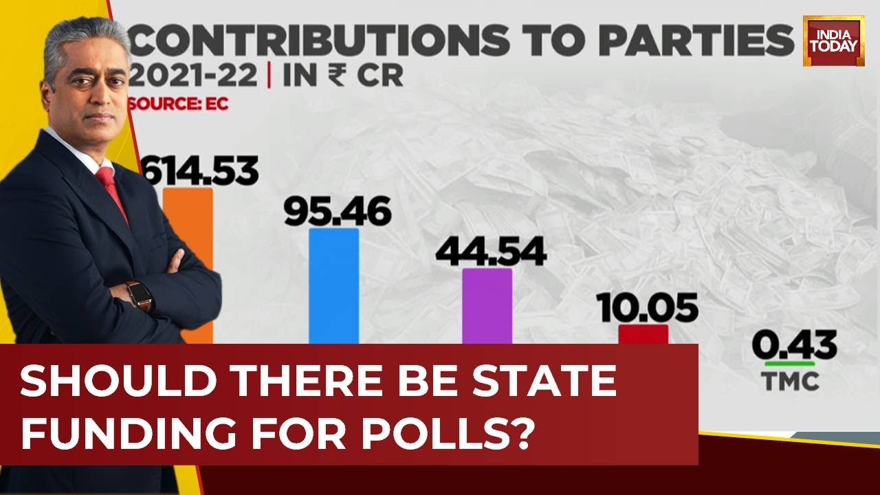 Does Money Power Decide Election? With Rajdeep Sardesai On NewsToday