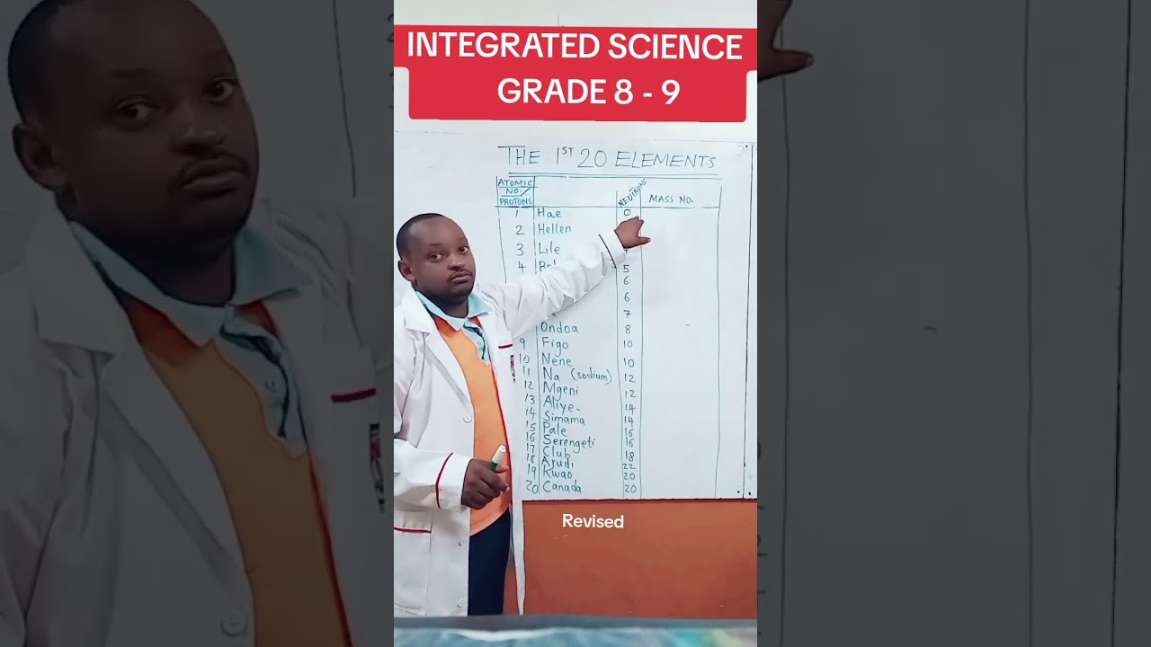 КОМПЛЕКСНАЯ ЕСТЕСТВОЗНАНИЕ. ПОВТОРЕНИЕ ДЛЯ 8-9 КЛАССОВ #integratedscience