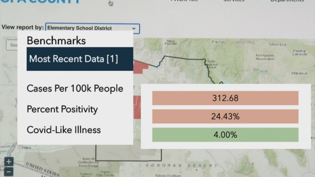 Understanding Maricopa County school benchmarks