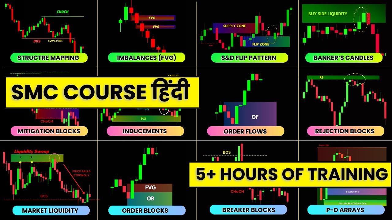 'SMART MONEY' के सभी 'ख़ास SECRETS' एक ही COURSE में🔥| SMC Full Course in Hindi