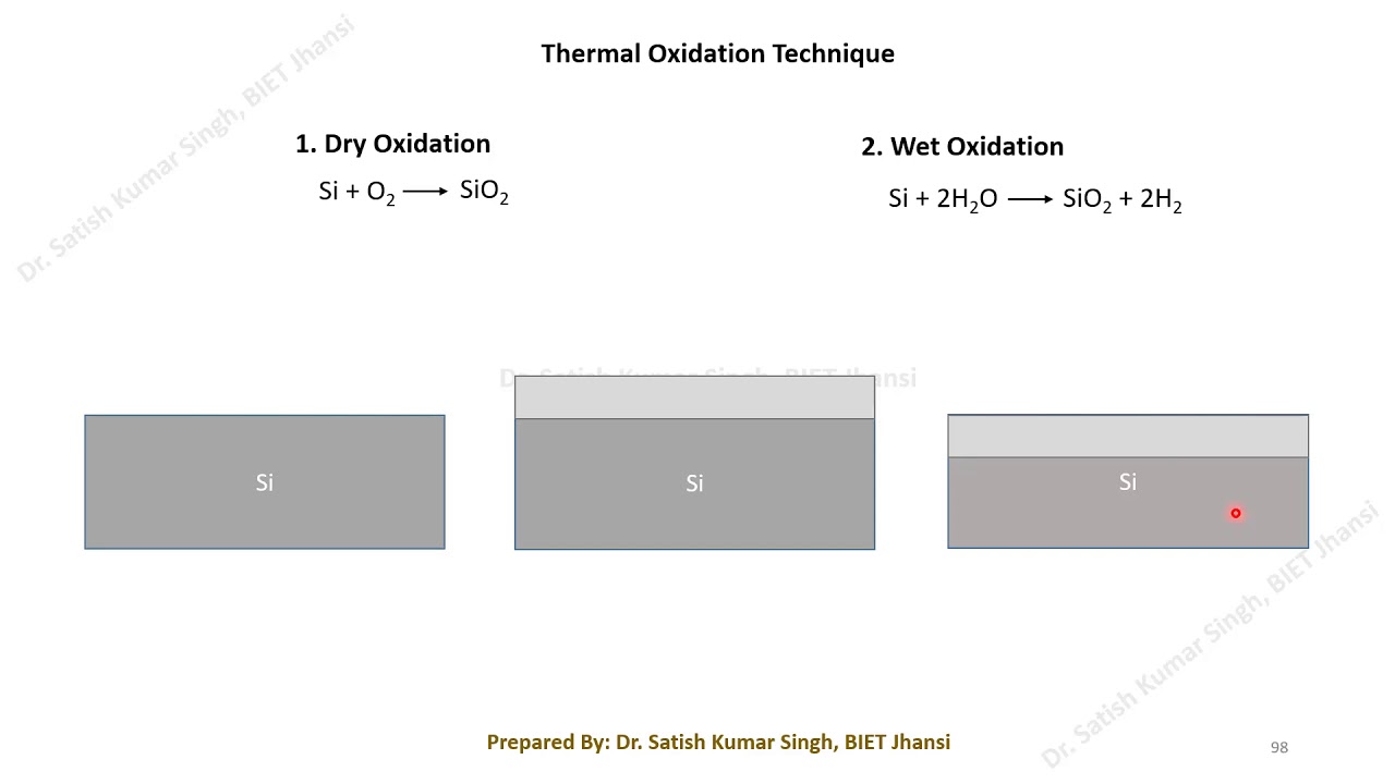 VLSI Technology | L16 | Oxidation | Thermal Oxidation | Deal-Grove Model