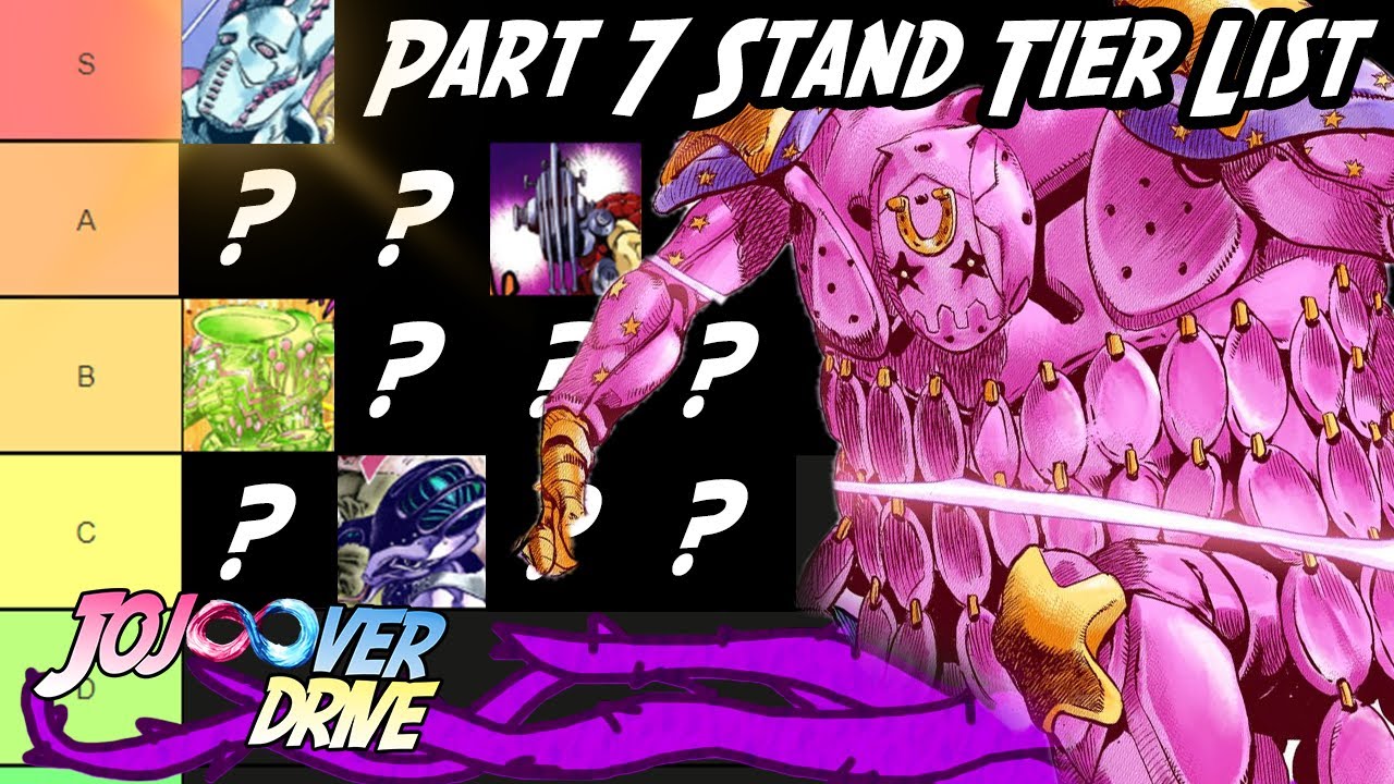 The Ultimate JoJo's Bizarre Adventure Part 7 Stand Tier List