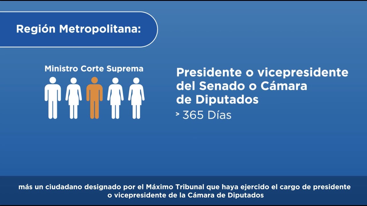 Conoce cómo está compuesto y cuál es la función del Tribunal Calificador de Elecciones Tricel