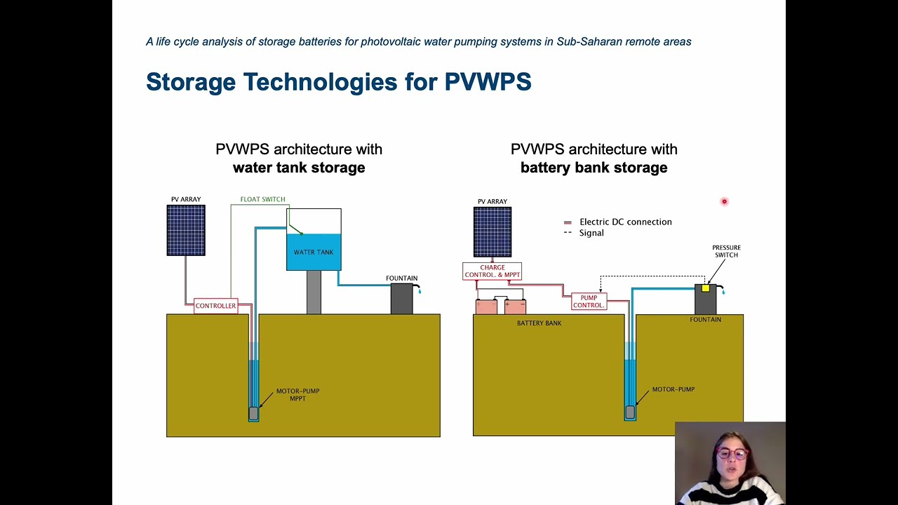 SPW 2024 SPOT - Life cycle analysis of storage batteries for photovoltaic water pumping systems