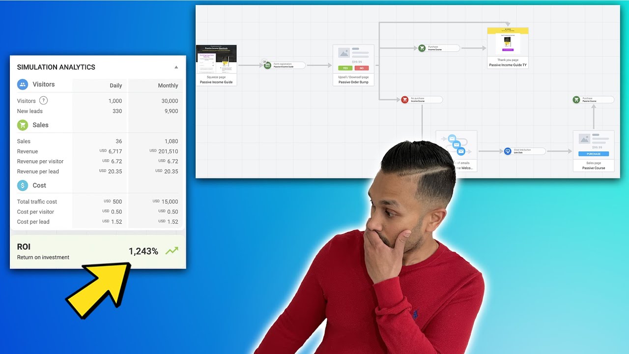 How to Create a Funnel Map in Kartra to Maximize Conversions