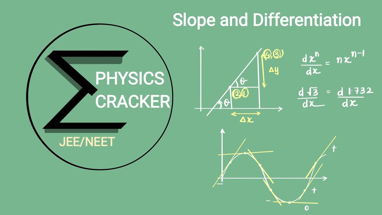 Mathematical tools for physics | Slope | Differentiation -1 
