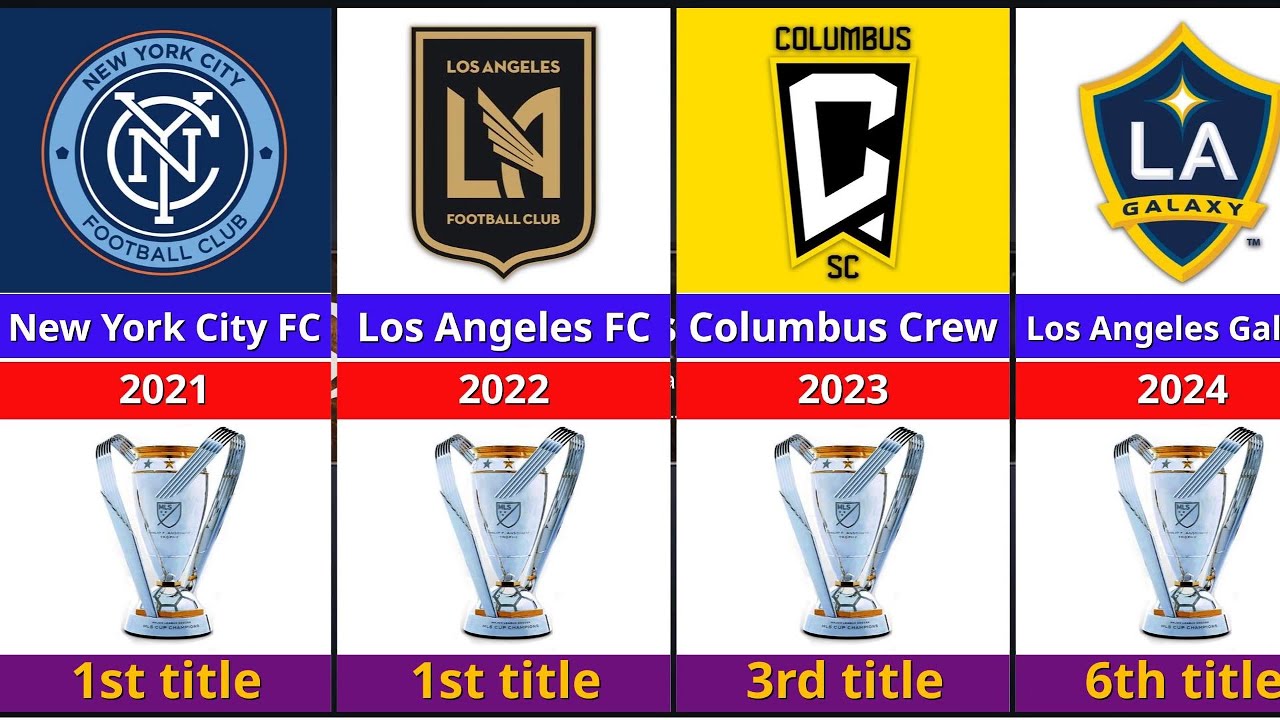 All MLS Cup Winners (1996&ndash;2024) 🏆 | Major League Soccer Champions History!