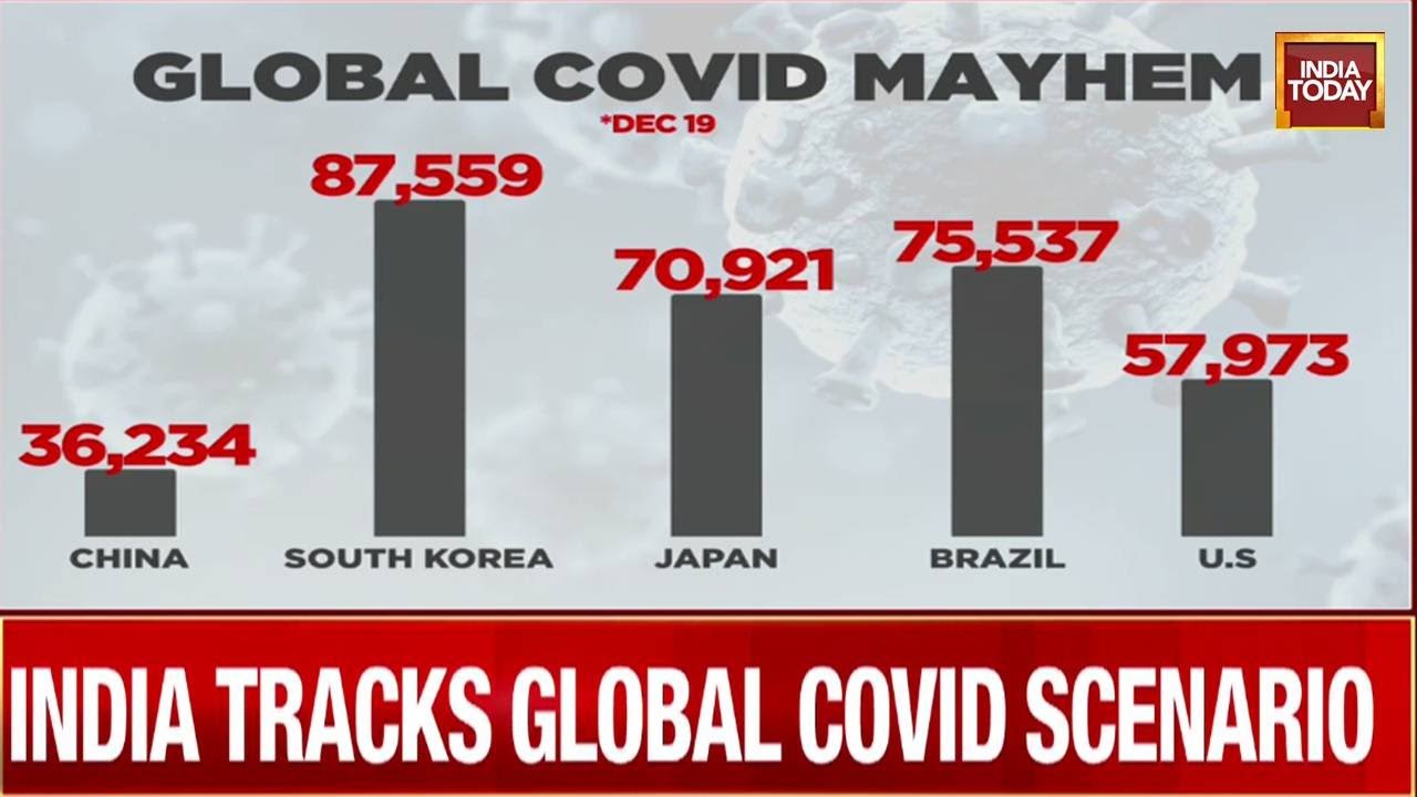 India's Latest Move To Track New Corona Mutants Amid China's New COVID Horror | Watch This Report