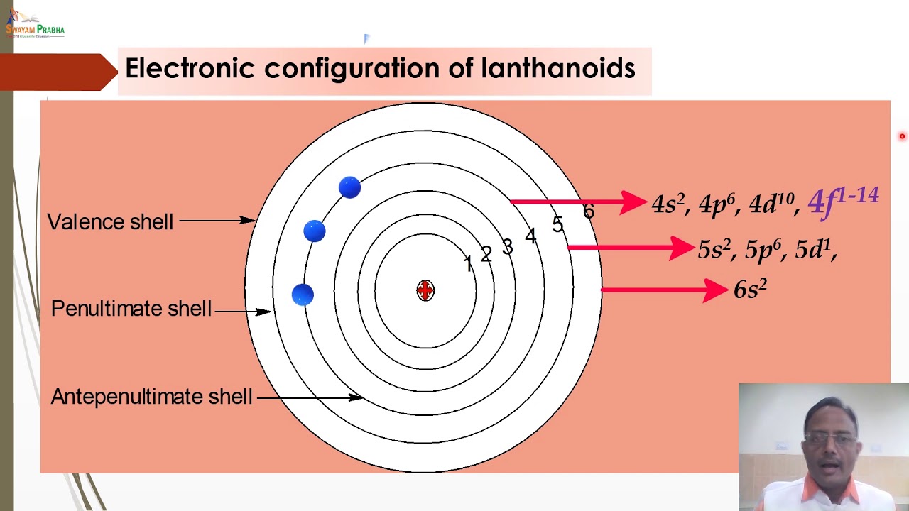 Lanthanoids and Actinoids 1