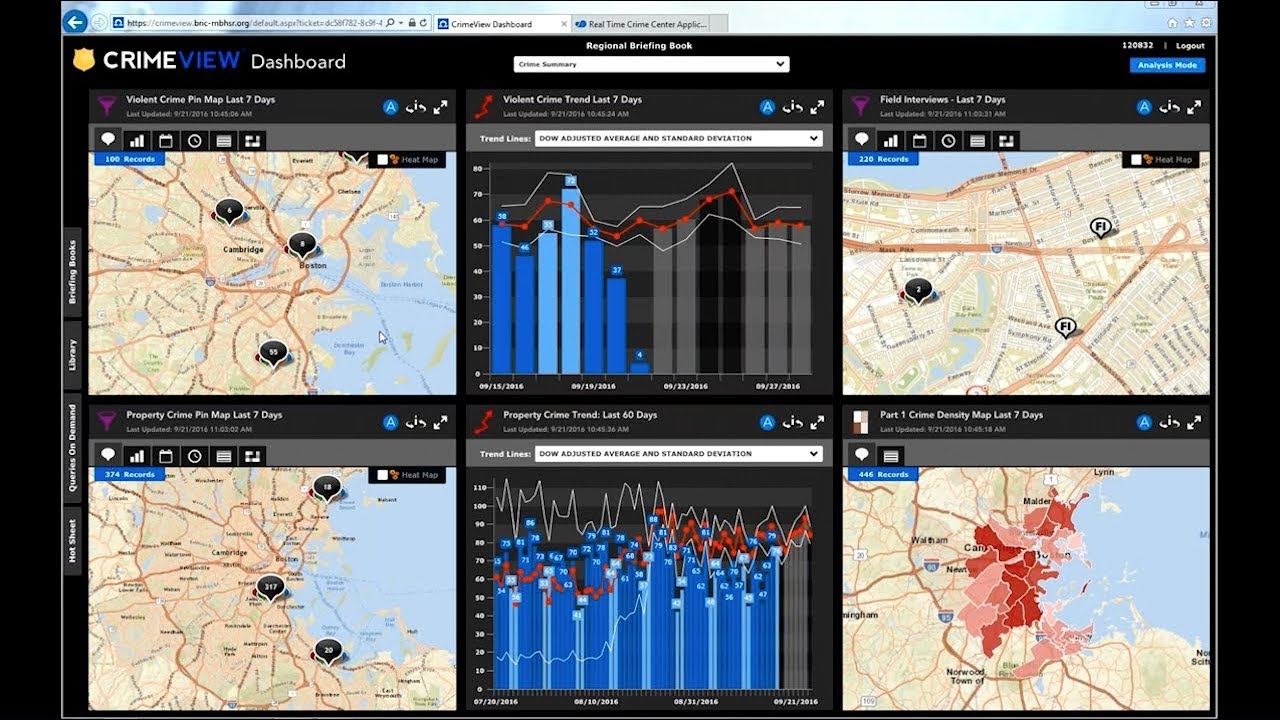 Leveraging ArcGIS in Intelligence Centers