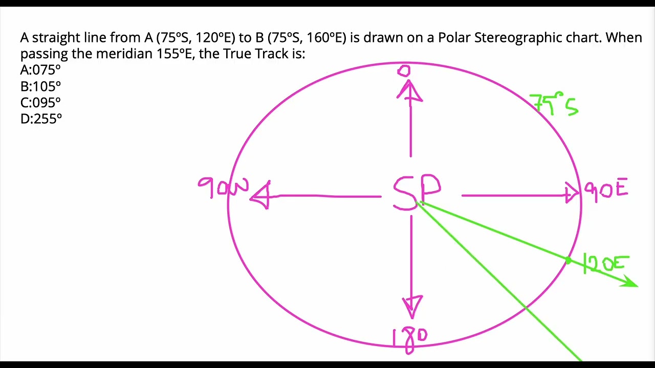 ATPL-061-General Navigation-Polar Chart Sorusu