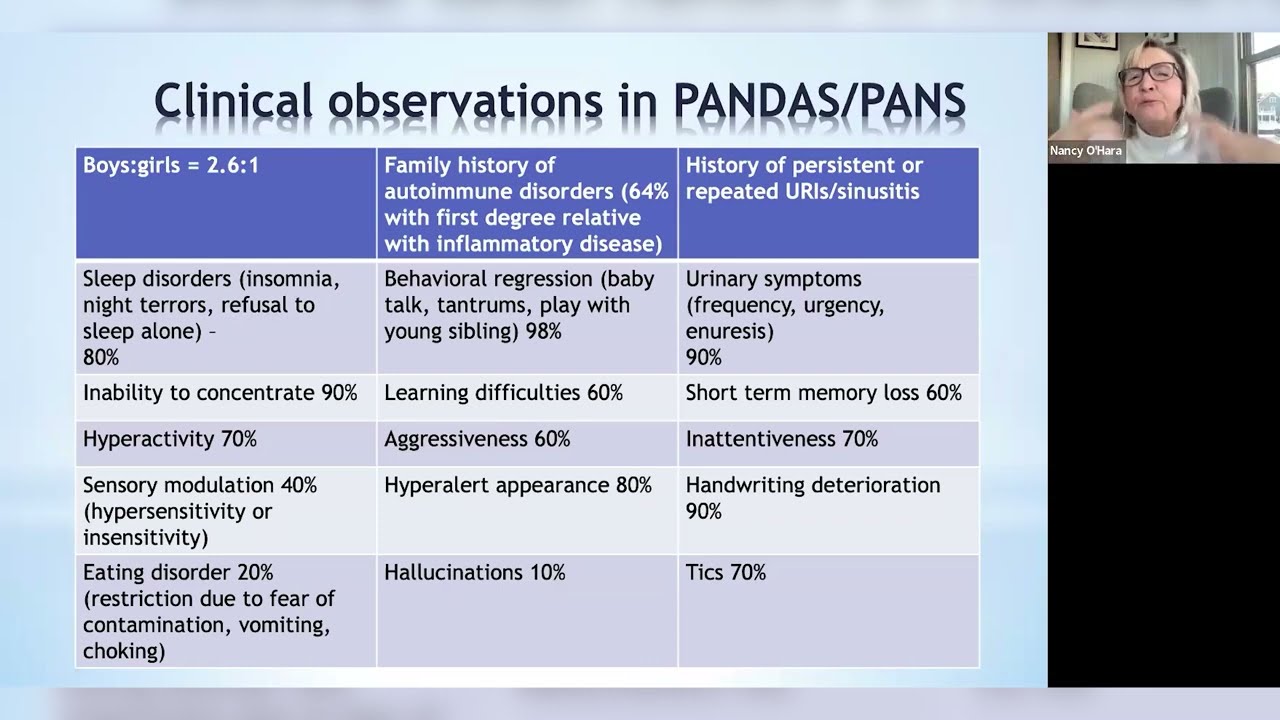Could It Be PANS/PANDAS? A Pediatrician Explains the Signs & Solutions  |  Dr Nancy OHara Podcast