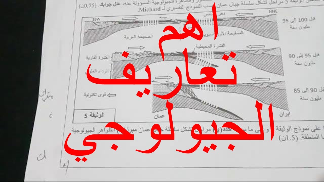 مباشر أهم  تعاريف الجيولوجيا