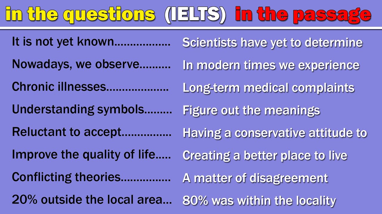 Наиболее часто используемые параллельные выражения в чтении IELTS