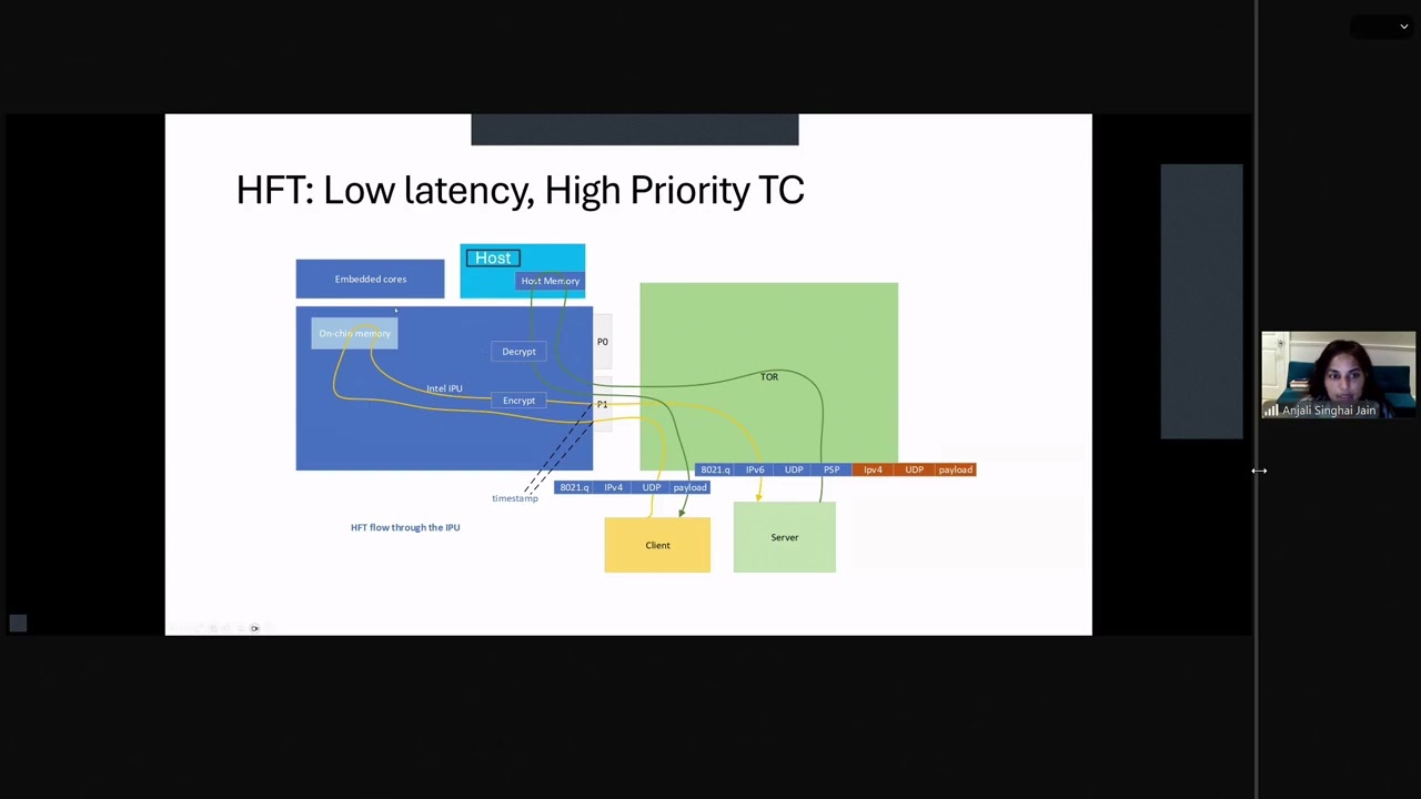 Netdev 0x19 - Reservoir to the tap: with fairness and humility.