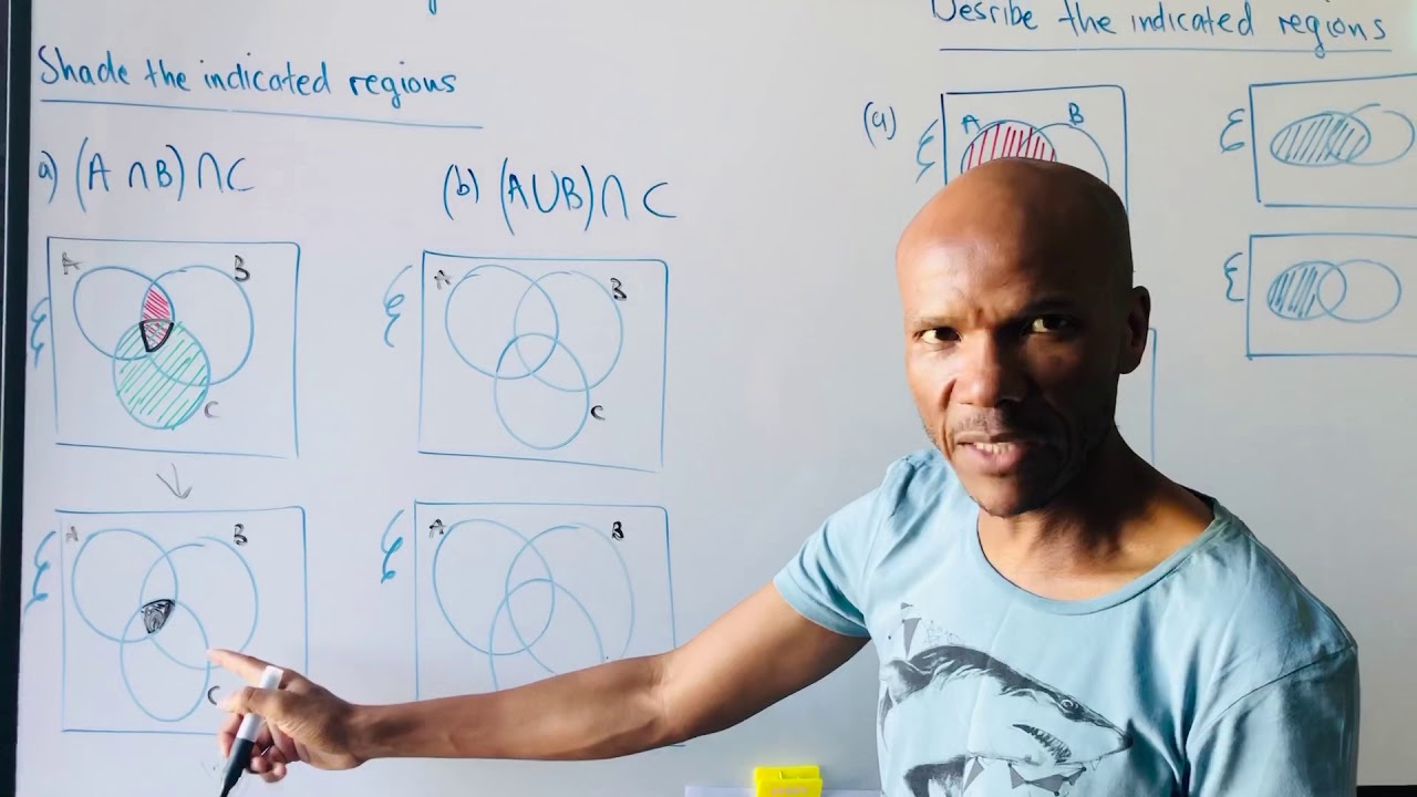 SETS & VENN DIAGRAMS - shading and describing 3 regions