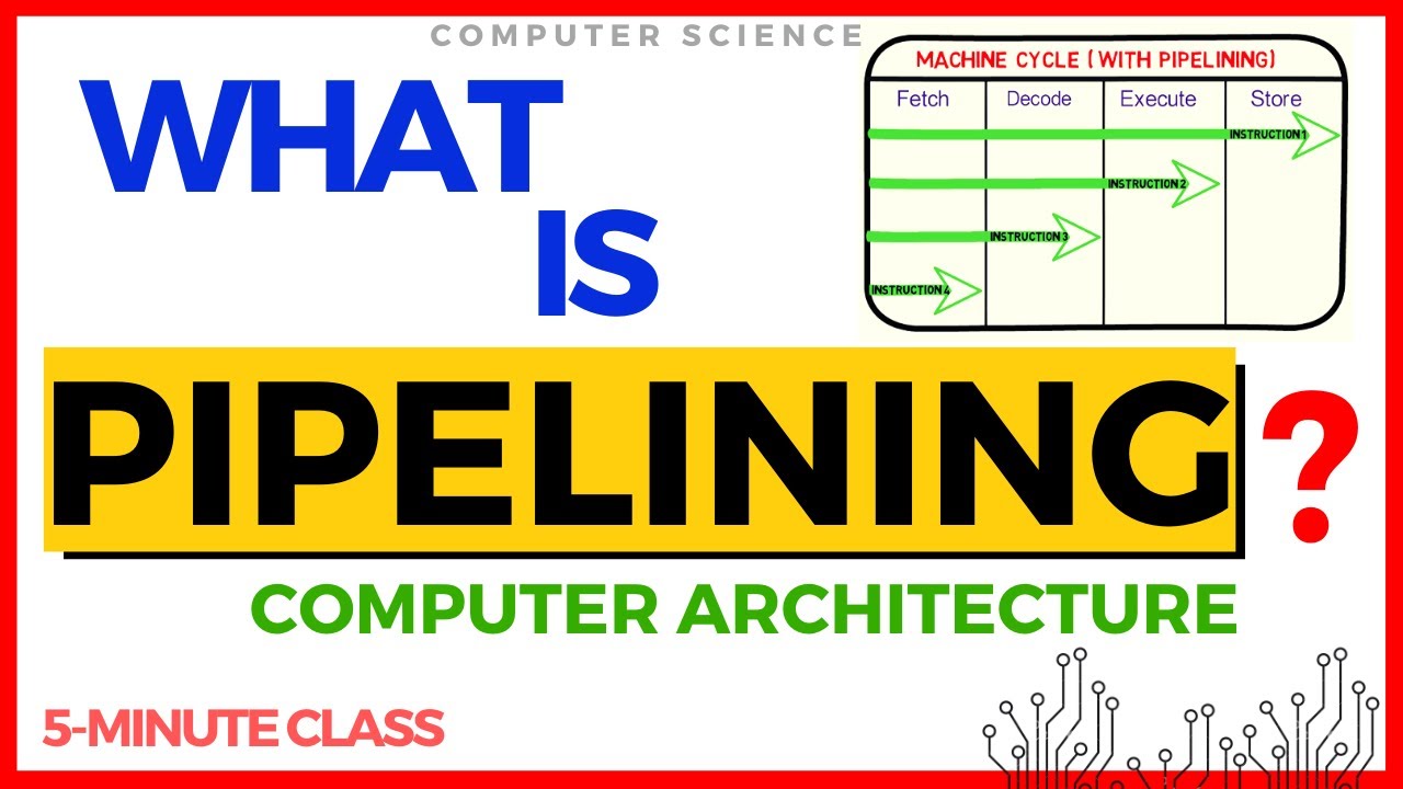 Pipelining In Computer Architecture in Urdu | Hindi