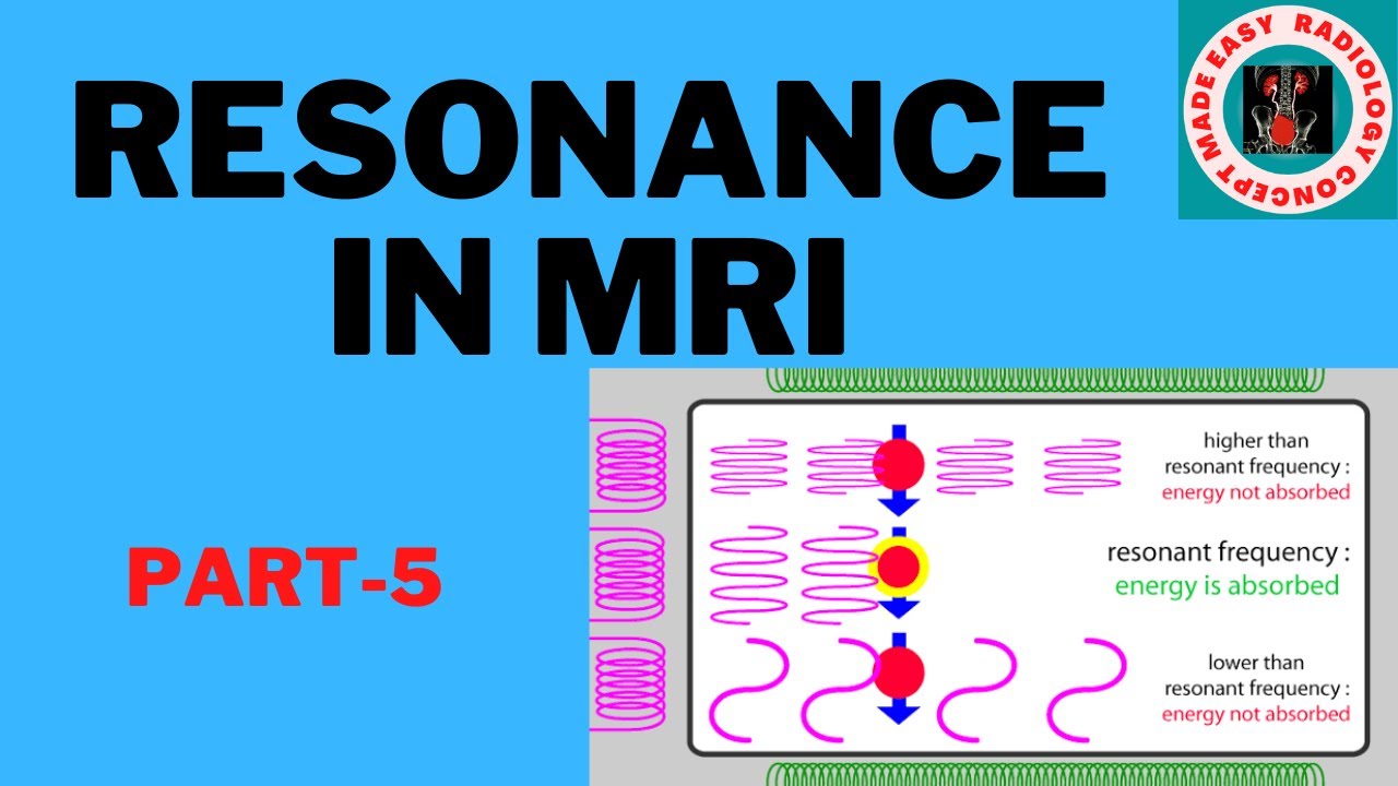 MRI (part-5) | Resonance In MRI | Radiology Concept Made Easy| In Hindi |