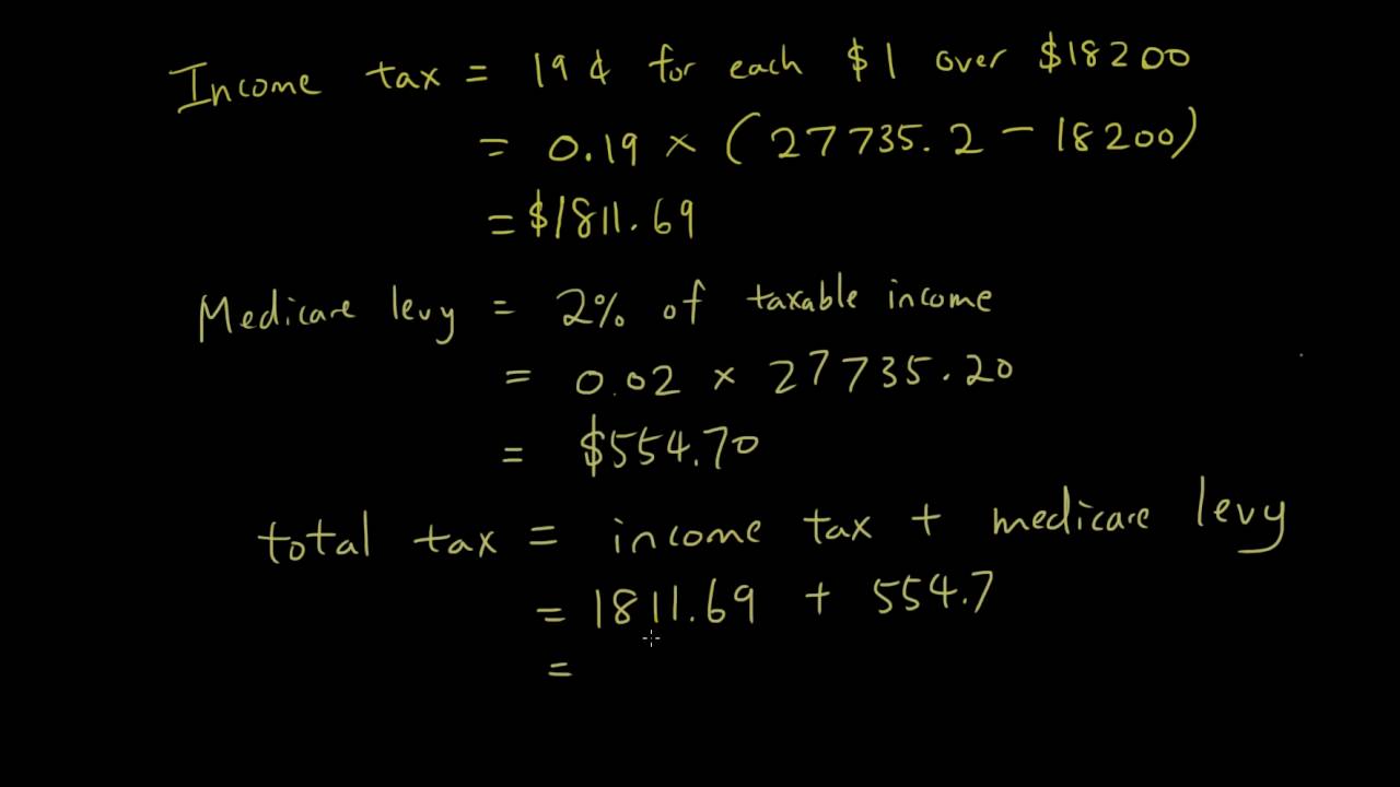 Maths A: Tax lesson 4: Calculate Medicare Levy / Tax Refund