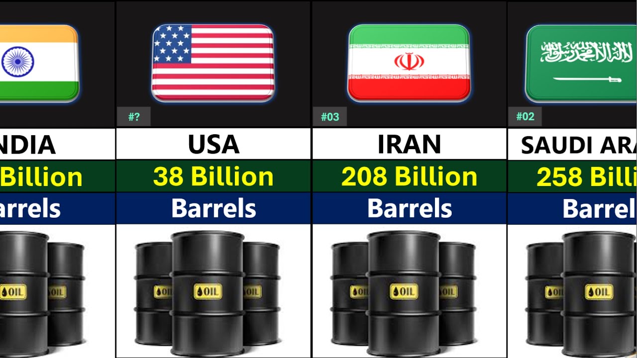 Proven Oil Reserves by County in 2025 | Data Hub