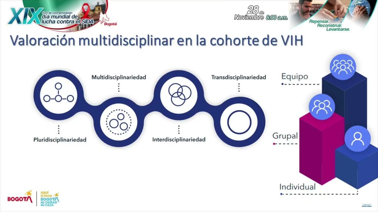 Hay un cambio en el rol de IPS especializadas en VIH en Colombia. Dr. Leonardo Arévalo