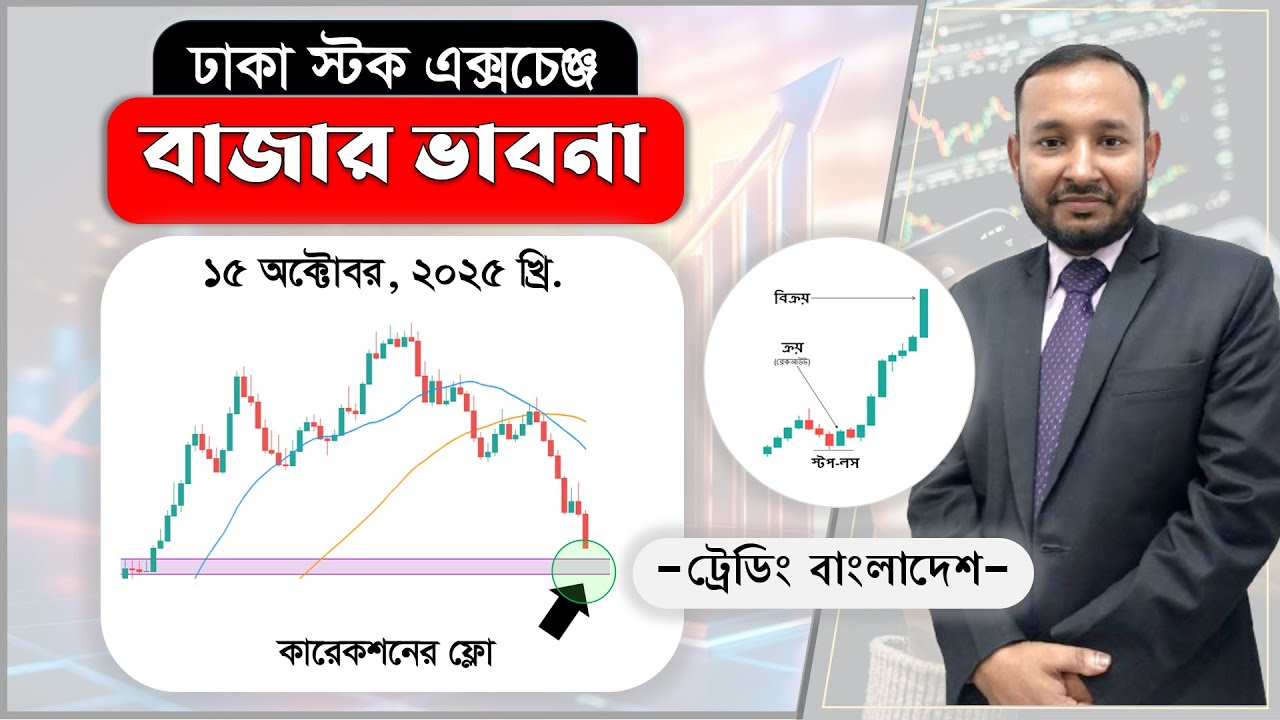 Dhaka Stock Exchange Market Thoughts. Dhaka Stock Exchange. Stock Discussion