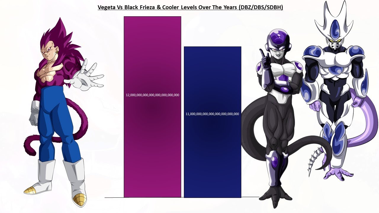 Master Ultra Ego Vegeta Vs Black Frieza & Cooler (Dragon Ball Super)