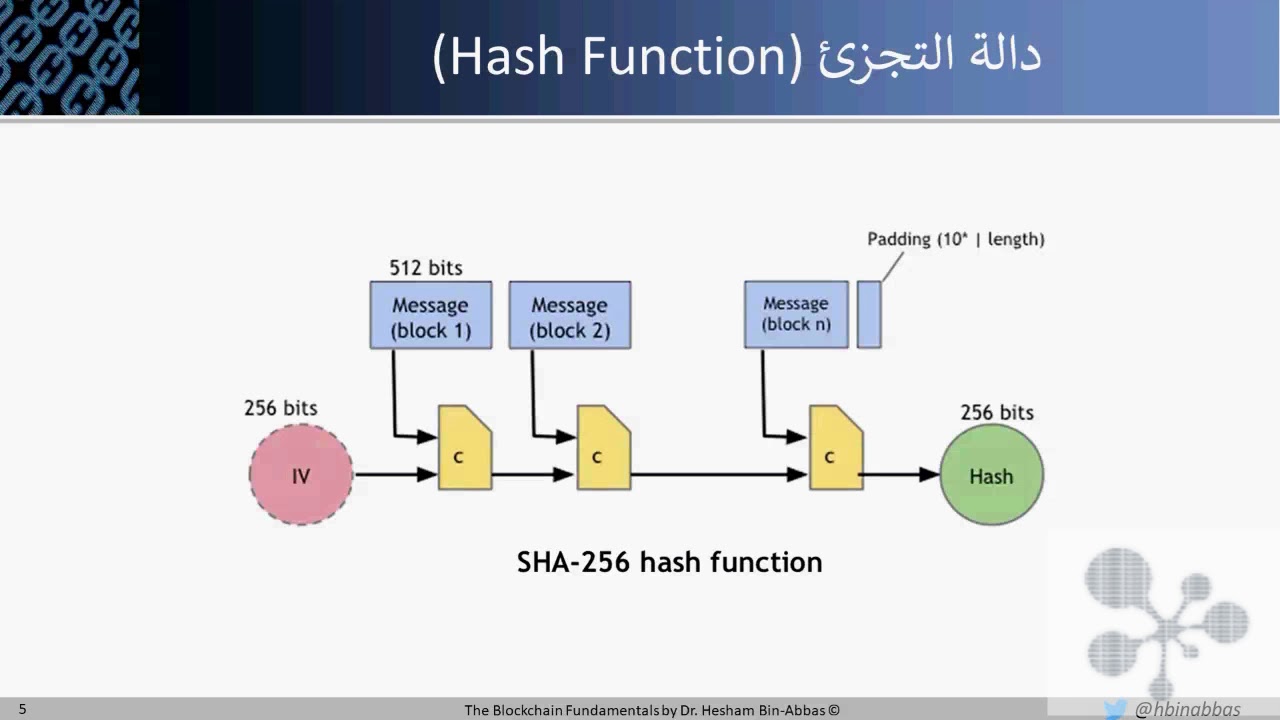 المفاهيم الأساسية لتقنية البلوكتشين د. هشام بن عباس