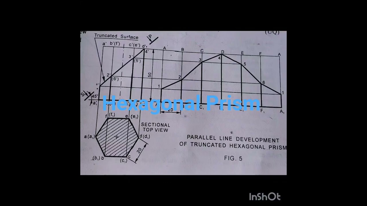 Development Of Surfaces